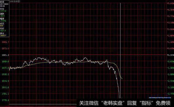 操盘不得不了解的行规