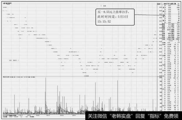山西三维(000755)分笔成交图(一)