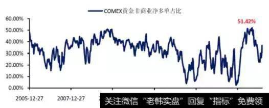 金矿股Barrick的股价走势