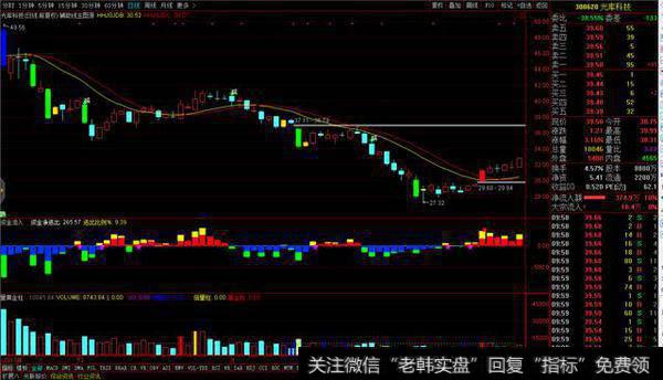 股票黄金<a href='/cjlcjwt/87165.html'>量柱公式</a>（两个副图）