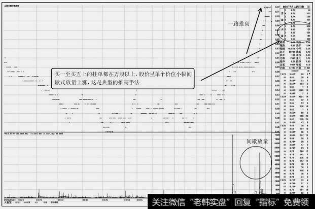 山西三维(000755)分笔成交图(四)