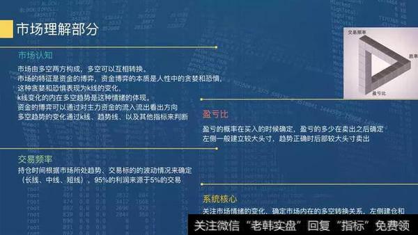 市场认知还有系统核心