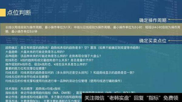 买卖点位