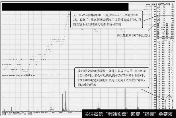 山西三维(000755)分笔成交图(六)