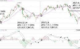 macd之参数设置