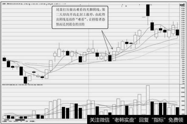 <a href='/gpjsfx/241678.html'>大西洋</a>(600558)日K线图