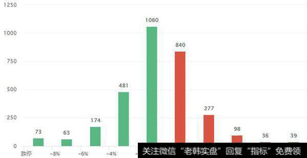 涨停的个股数量比较