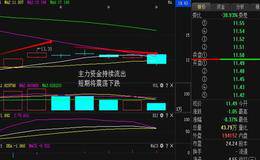 分时图盘口信息综合分析：大单在主力运作中的市场含义