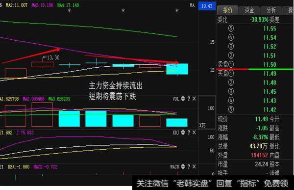 大单在主力运作中的市场含义