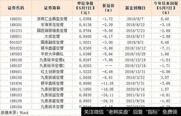 定增基金“批量”折价 严监管下或纷纷选择转型