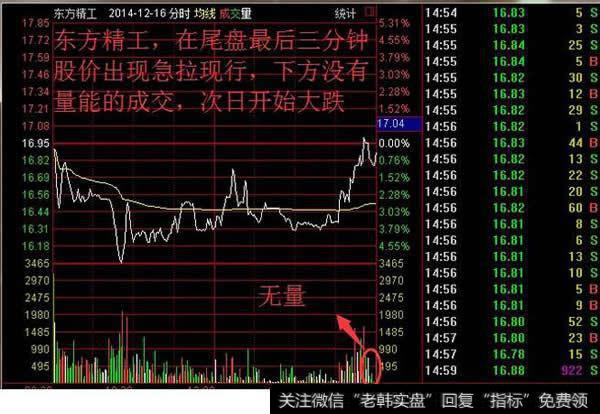 主力<a href='/cgjq/289073.html'>盘口</a>运作特征：盘口涨跌的先兆特征