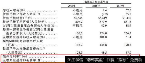 小米近三年业绩