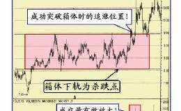 “追涨杀跌”技巧（图解）