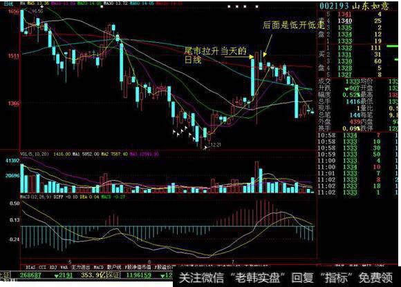 主力<a href='/cgjq/289073.html'>盘口</a>运作特征：拉升时挂出大卖盘的含义