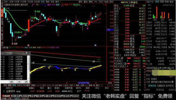 看多逃顶主图源码分享,低吸机遇来提示