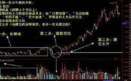 什么情况下可以高抛低吸？老股民教你如何操作好高抛低吸