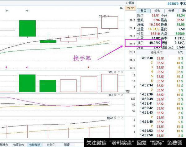 换手率的定义