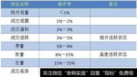 如何用换手率计算庄家成本