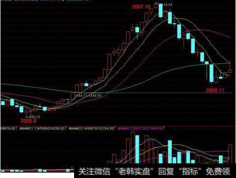 主力<a href='/cgjq/289073.html'>盘口</a>运作特征：下跌时没有大承接盘的含义