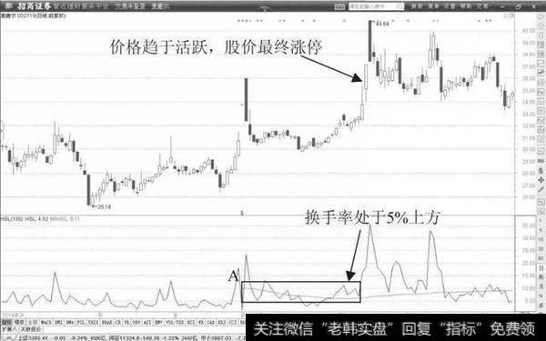 稳定运行在5%的换手率