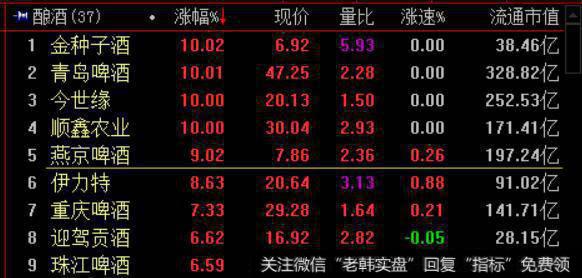 回踩后继续低吸、潜伏的世界杯概念终于起飞