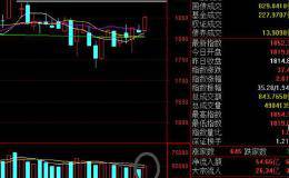 回踩后继续低吸、潜伏的世界杯概念终于起飞