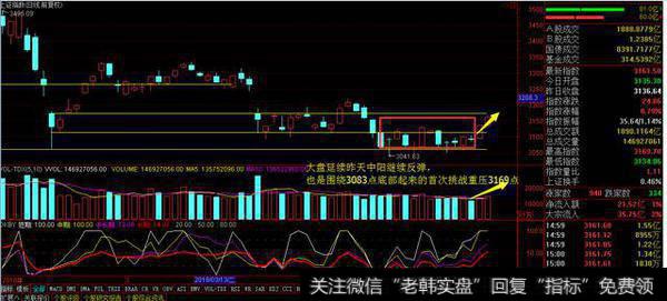 大盘<a href='/hongguan/289486.html'>量价</a>齐升，把握低吸机会