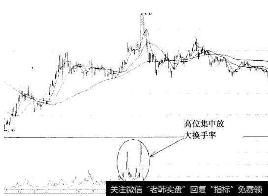 出货阶段放大的换手率