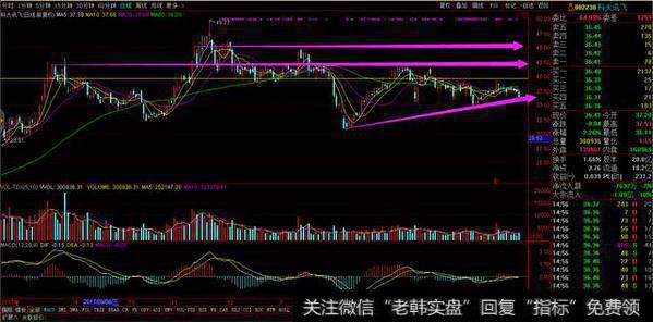 独角兽概念整理及4支精选