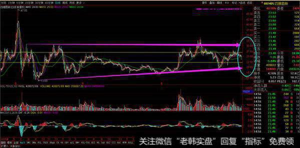 独角兽概念整理及4支精选