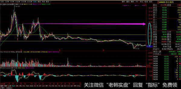 独角兽概念整理及4支精选