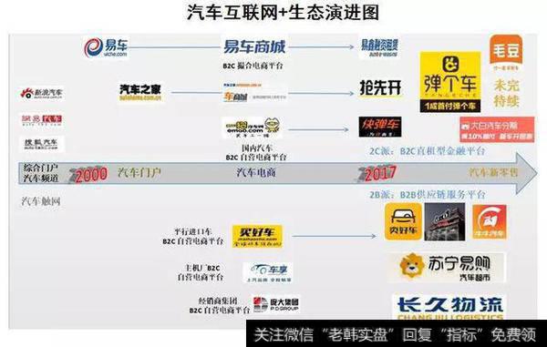 彻底改变“卖车挣差价”模式，汽车新零售来了