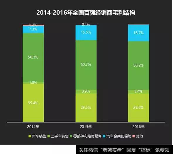 彻底改变“卖车挣差价”模式，汽车新零售来了