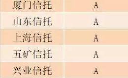 信托公司2018年初评结果大曝光，哪些拿到了A级？