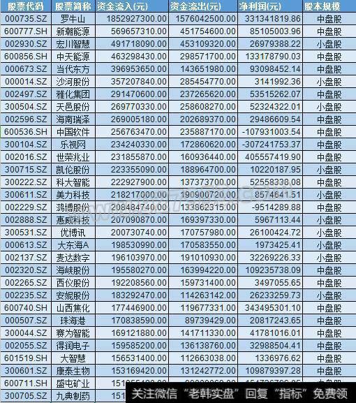 证金300亿买入10只银行股