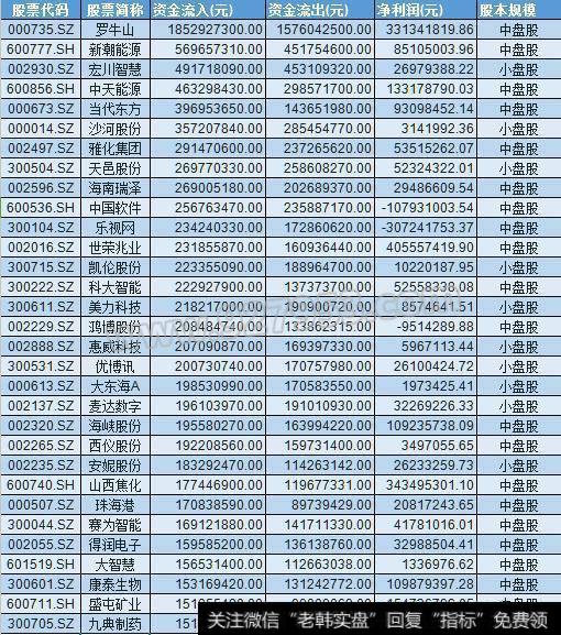 证金300亿买入10只银行股