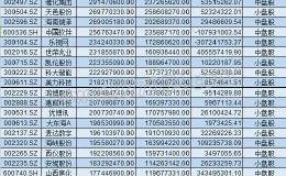 股民留意！证金300亿买入10只银行股！后期或暴涨 速关注！名单