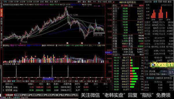 副图源码分享