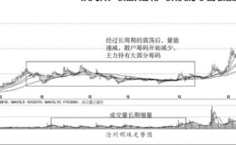 在震荡下分析主力机构筹码