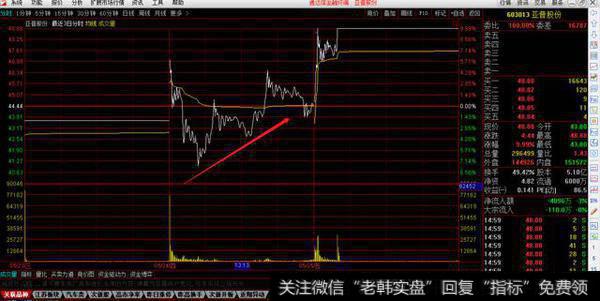 「交易灵感2」：参透江恩理论的波动法则和共振点，轻松抓主升浪