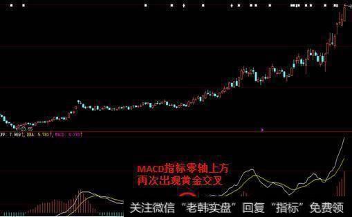 中国股市极其精辟的主升浪战法，精准捕抓黑马强势股（附源码）！