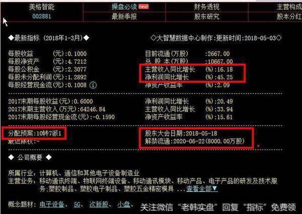 美格智能可谓是良心公司,在2020年6月20日前都没有解禁股的利空,放心炒作!