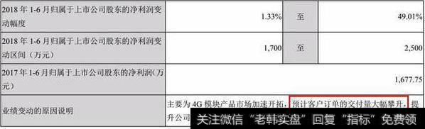 公司一季度客户订单大幅度增长,业绩有保障
