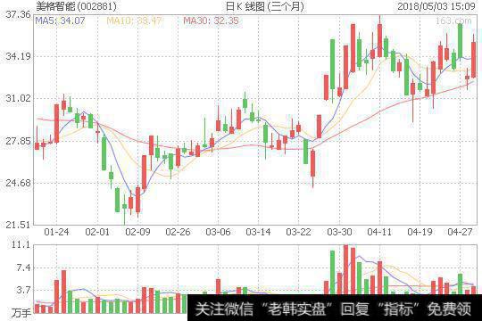 次新次新次新,次新永远的大妖的产地,筹码形态均具备