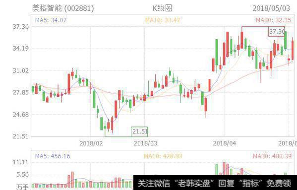 002881美格智能