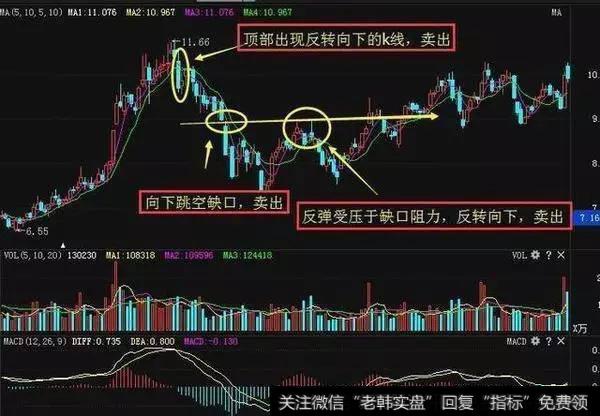 股票技术分析：如何利用波段操作判断买卖点？