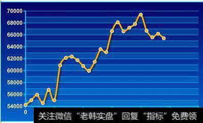 炒股止盈怎么做？不妨试试这个招