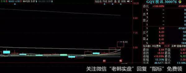 厦禾路买入gqy视讯1082万，买入九典制药1316万