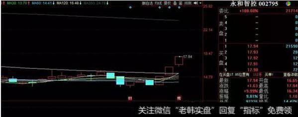 <a href='/gushiyaowen/290200.html'>中信证券</a>上海溧阳路买进永和智控1143万，买进盛弘股份758万