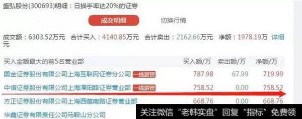 中信证券上海溧阳路在哪，股市最热点就在哪
